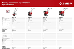 Бензиновый культиватор ЗУБР МКТ-200