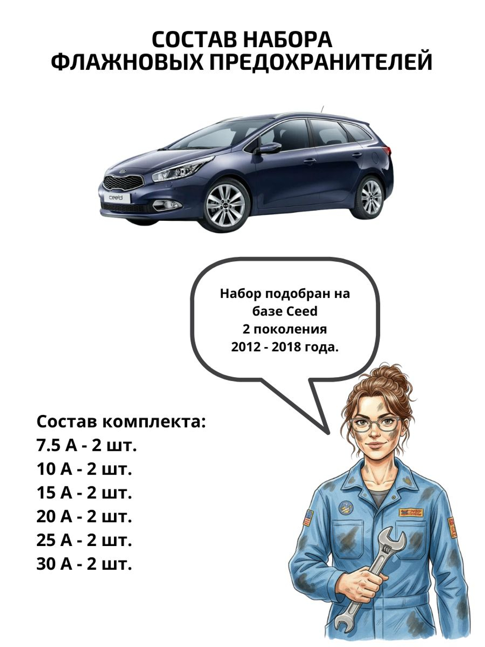 Набор предохранителей для KIA Ceed CEE2