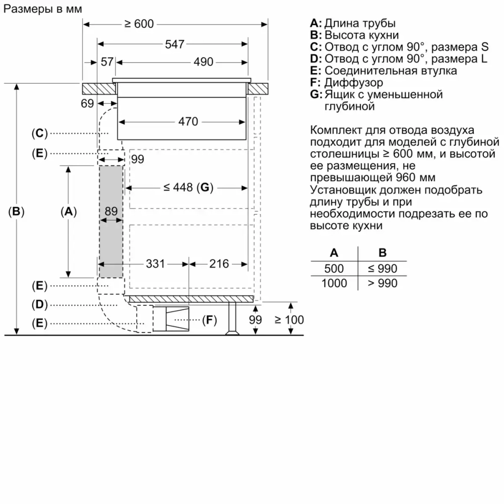 Индукционная варочная панель Bosch PXX875D67E