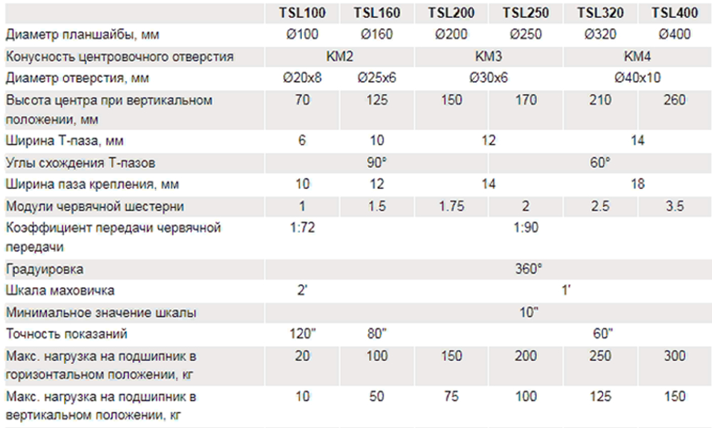 Поворотный стол горизонтально-вертикальный D400 TSL 400.