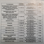 Mask c Vibrachrom - Система стойкого кондиционирующего окрашивания Davines, 100мл
