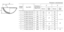 Выпарительная чашка фарфоровая №8, 1500 мл (265 мм х 75 мм), ГОСТ 9147-80