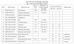 ДС-158 45.10.330 Вал (смесителя)