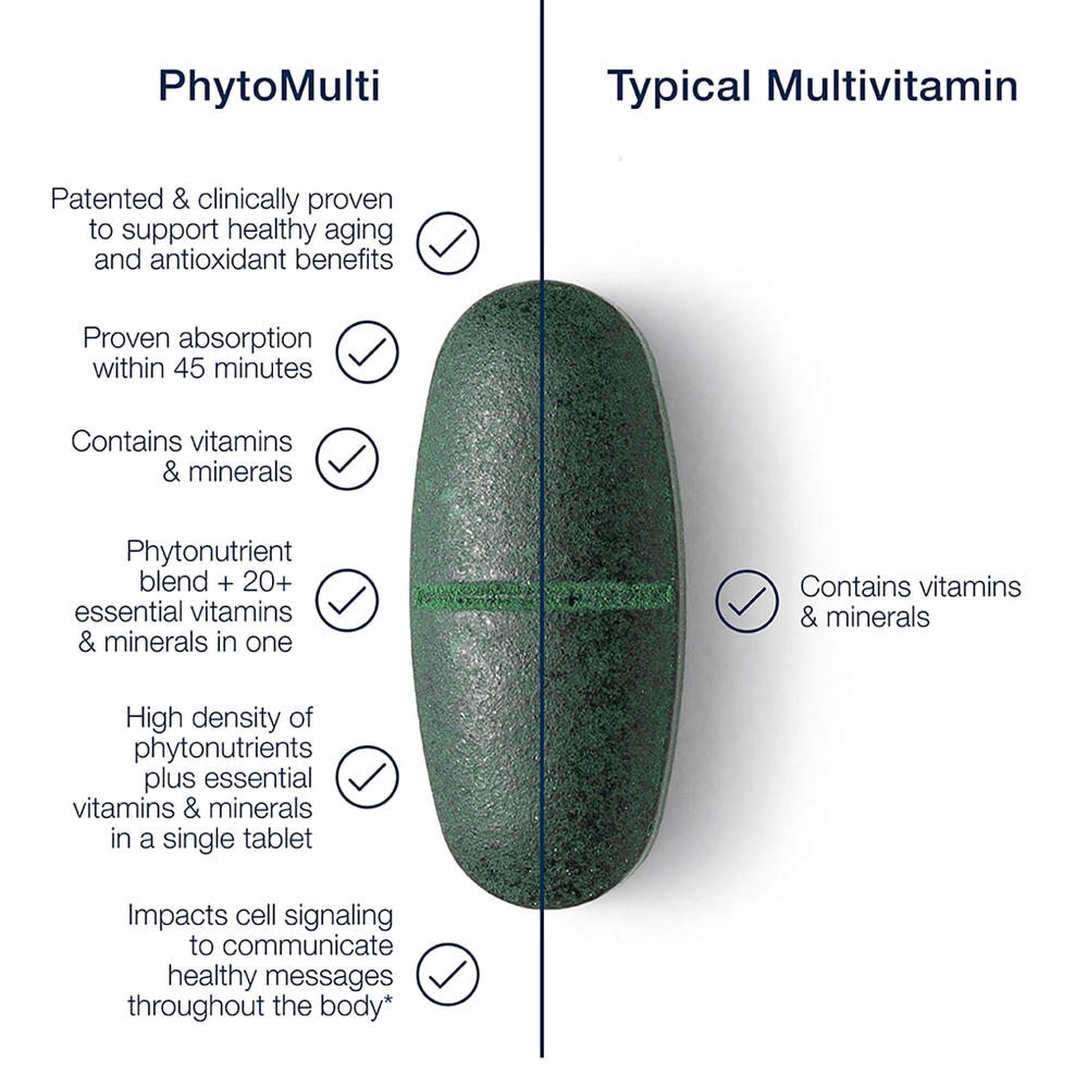 Metagenics, мультивитамины PhytoMulti®, 120 таблеток