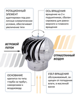 Турбодефлектор ТД-125 Оцинкованный металл