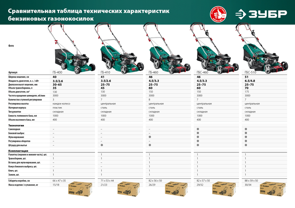 ЗУБР 510 мм, 6.5 л.с., бензиновая самоходная газонокосилка (ГБС-510)
