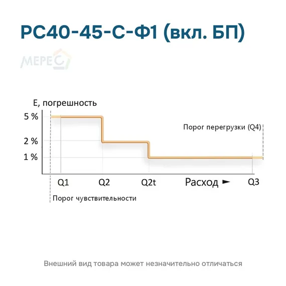 РС40-45-С-Ф1 (вкл. БП)