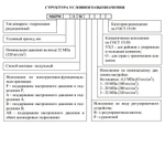 МКРВ 6/3М
