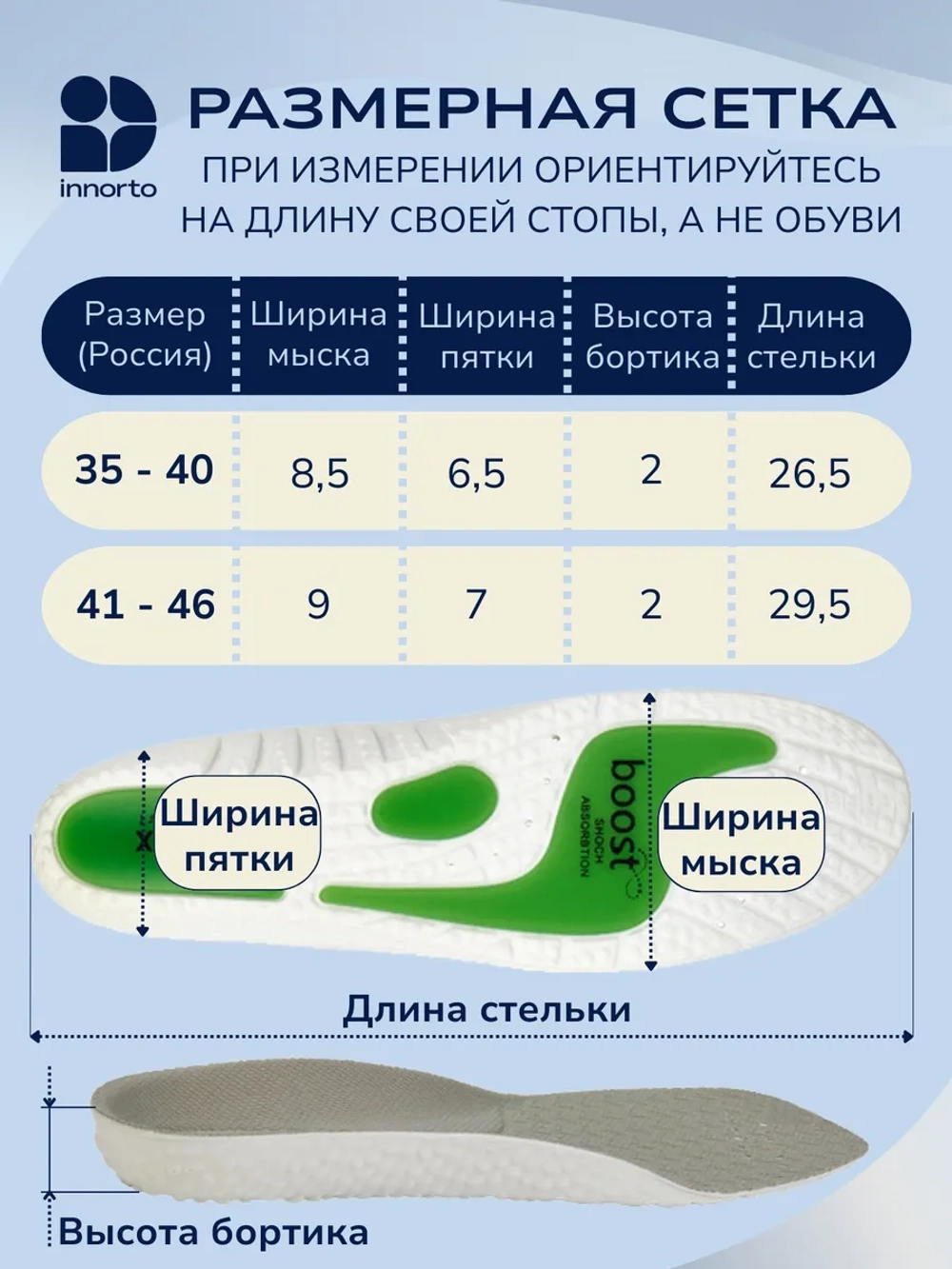 Стельки ортопедические при пяточной шпоре