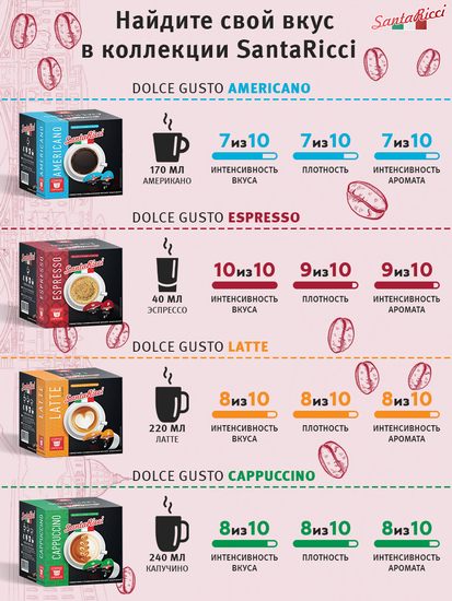 Кофе SantaRicci в капсулах, ЭСПРЕССО, для кофемашин Dolce Gusto, 12 шт.