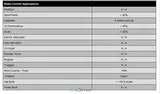 Сервопривод Hitec HS7980-TH