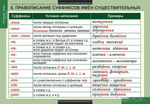 Таблицы для старшей школы по русскому языку 10 кл. (19 таб.)