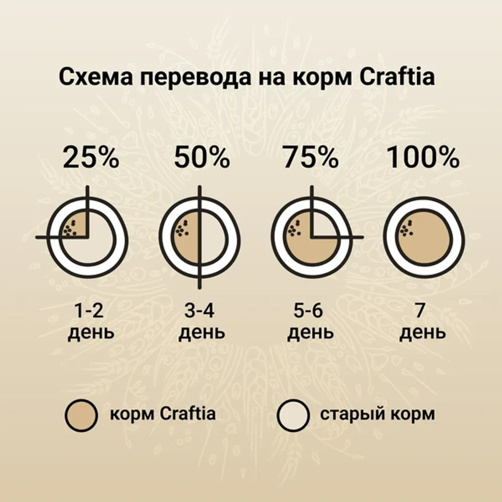 Сухой корм CRAFTIA NATURA для взрослых собак миниатюрных и мелких пород из лосося с сельдью