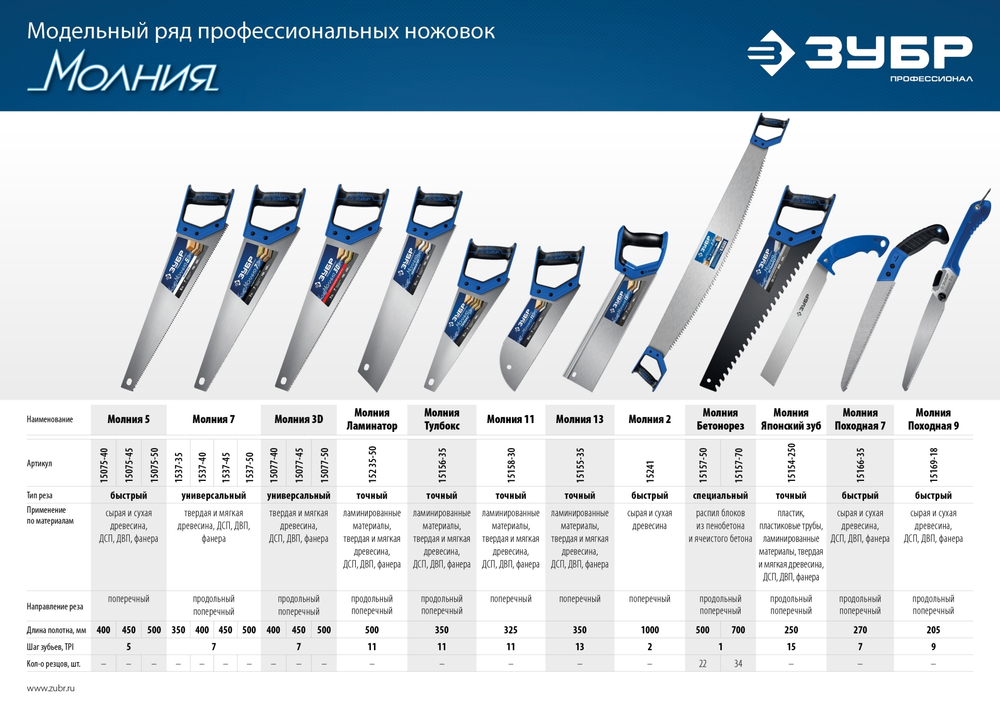 ЗУБР Молния-7, 400 мм, универсальная ножовка, Профессионал (1537-40)
