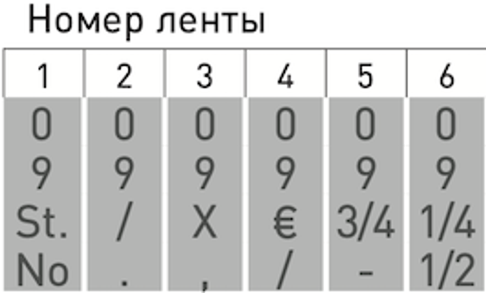 Trodat 15156 ленточный нумератор высота символа 15мм, 6 разрядов