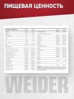 Premium Whey