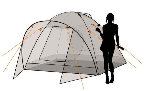 Палатка Canadian Camper KARIBU 3, цвет forest, схема 3.