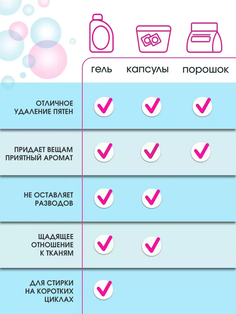 Гель для стирки color 5 литров