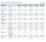 Сплит-система Midea MSMA1D-24HRN1 / MOCA02-24HN1