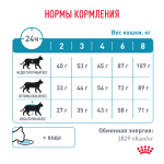 Royal Canin Skin & Coat Скин энд Коат Корм сухой диета для кошек поддержание здоровья кожи и шерсти 1,5кг
