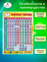 Слоговая таблица А4, плакат для чтения по слогам