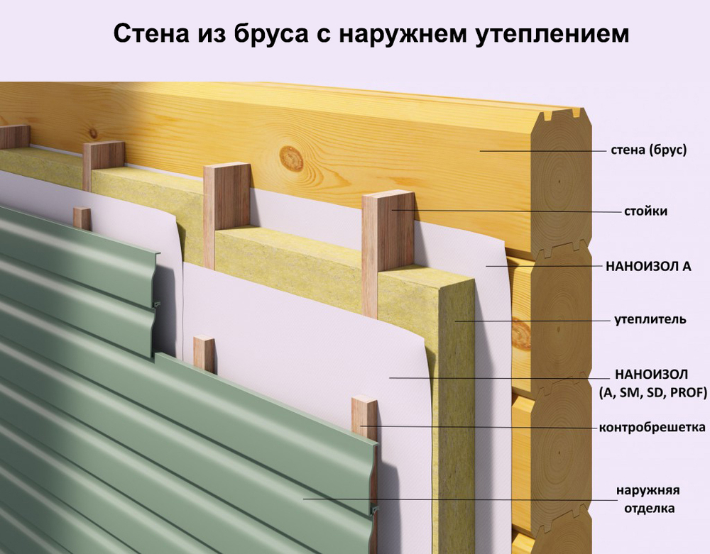 НАНОИЗОЛ (C) УНИВЕРСАЛЬНАЯ ГИДРО-ПАРОИЗОЛЯЦИОННАЯ МЕМБРАНА С АНТИКОНДЕНСАТНЫМ СЛОЕМ