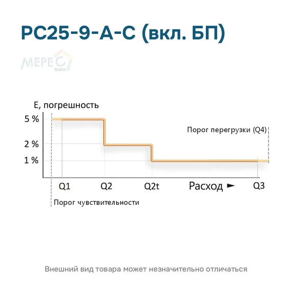РС25-9-А-С (вкл. БП)