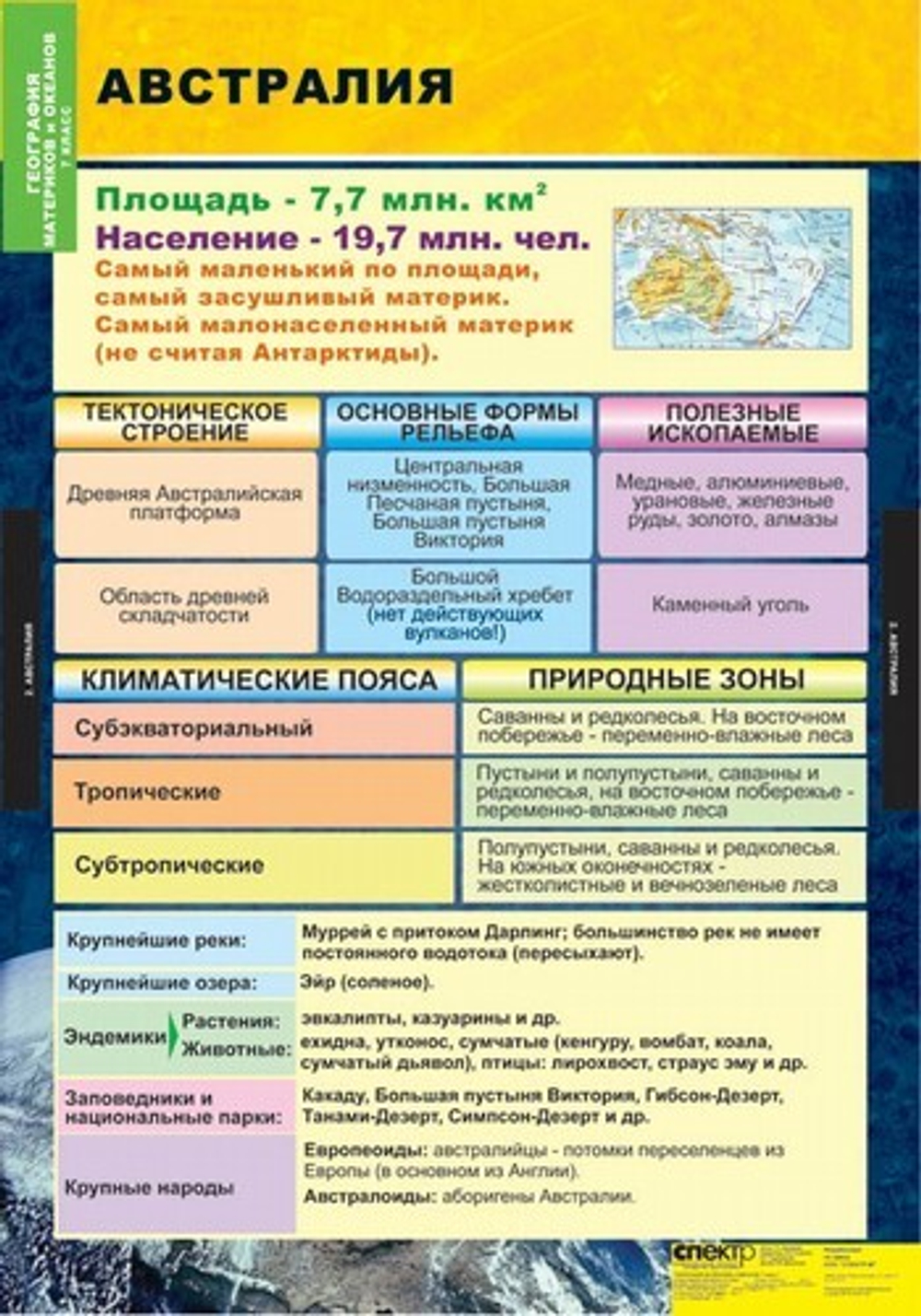 Комплект таблиц "Материки и океаны. 7 класс" (10 табл.)