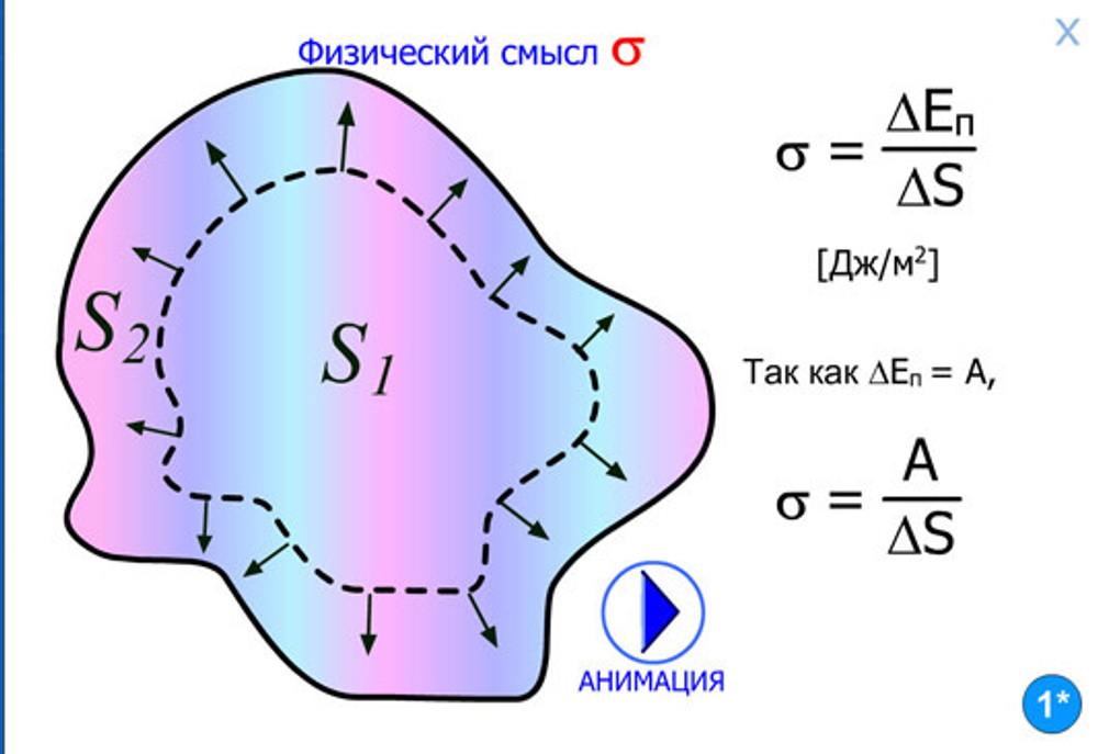 Интерактивные плакаты. Молекулярная физика. Часть 1. 10-11 классы