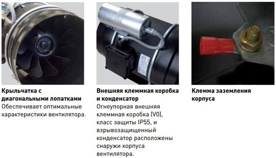 Вентилятор взрывозащищенный TD 800/200 ATEX EEXEIICT3 Soler &amp; Palau (взрывозащищенный)