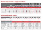 Настенный блок FUJITSU ASYG09LUCA