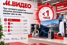 Три четверти дорогих покупок в "М.Видео" оформляют за полчаса