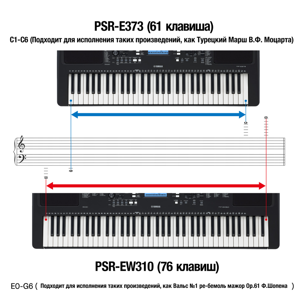 Yamaha PSR-EW310
