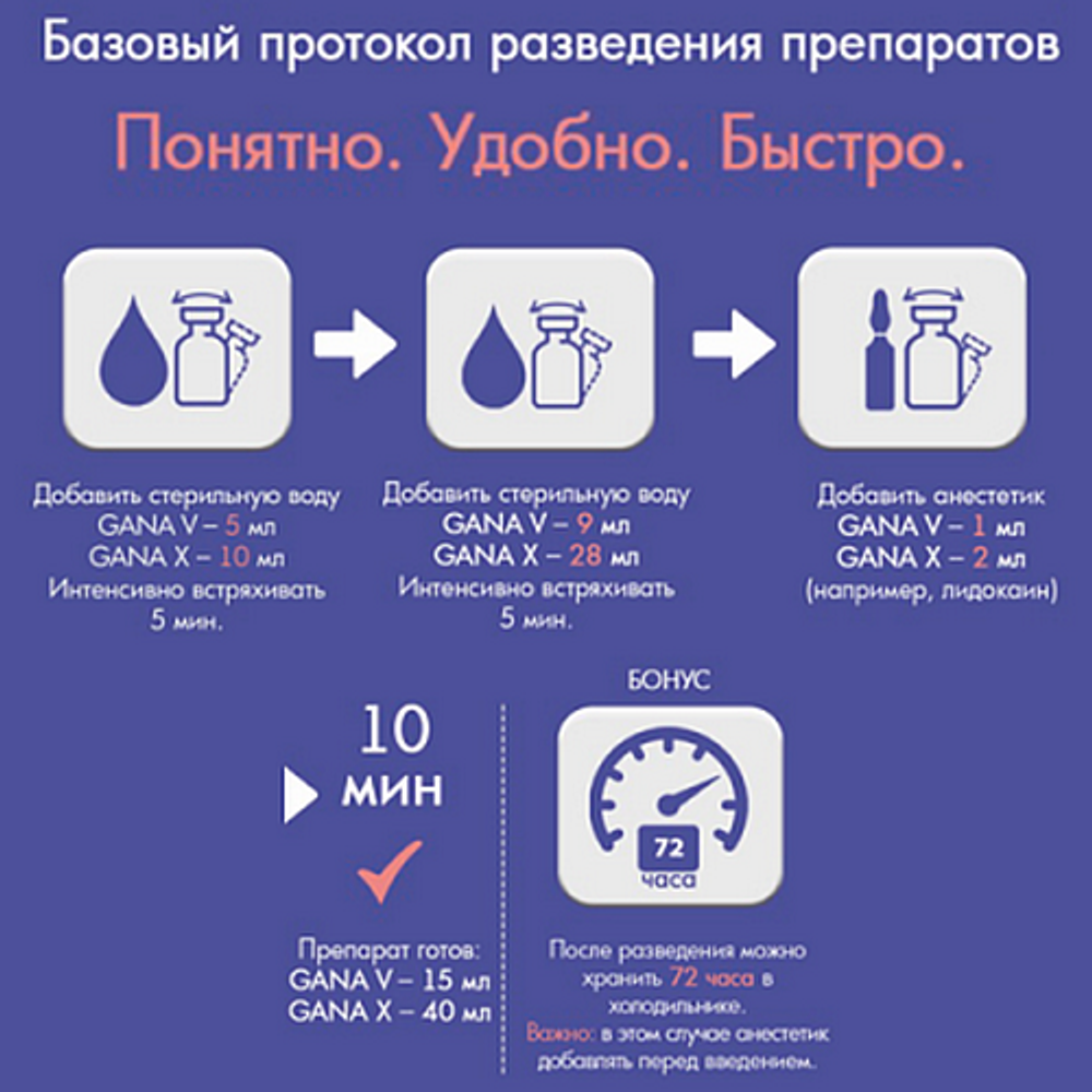 Gana V | Поли-L-молочная кислота 210 мг/15 мл