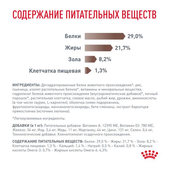 Royal Canin Gastro Intestinal Диета для щенков при нарушениях пищеварения 2,5 кг