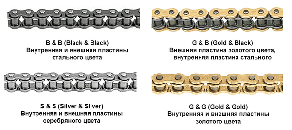 Расшифровка цветов цепей DID. Какие бывают цвета?