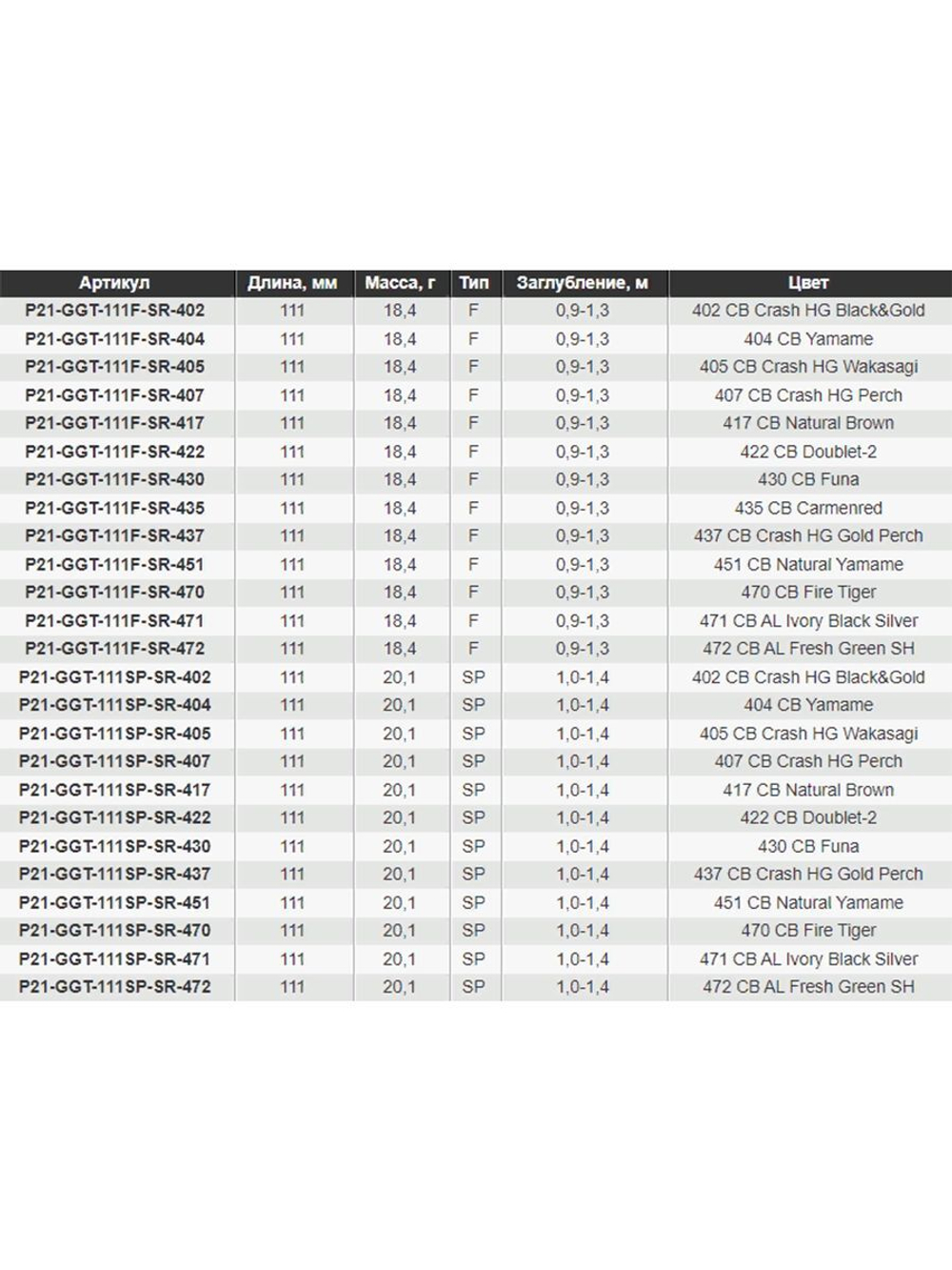 Воблер для рыбалки Pontoon21 Greedy-Guts 111SP-SR, 111мм, 20.1 гр., 1.0-1.4 м., цвет 451