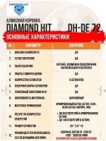 Коронка по бетону и кирпичу 72 мм алмазная