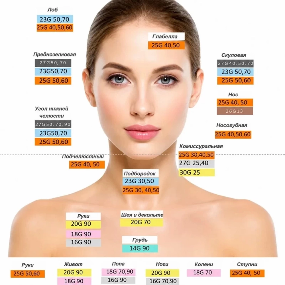 Канюля SoftFil EasyGuide
