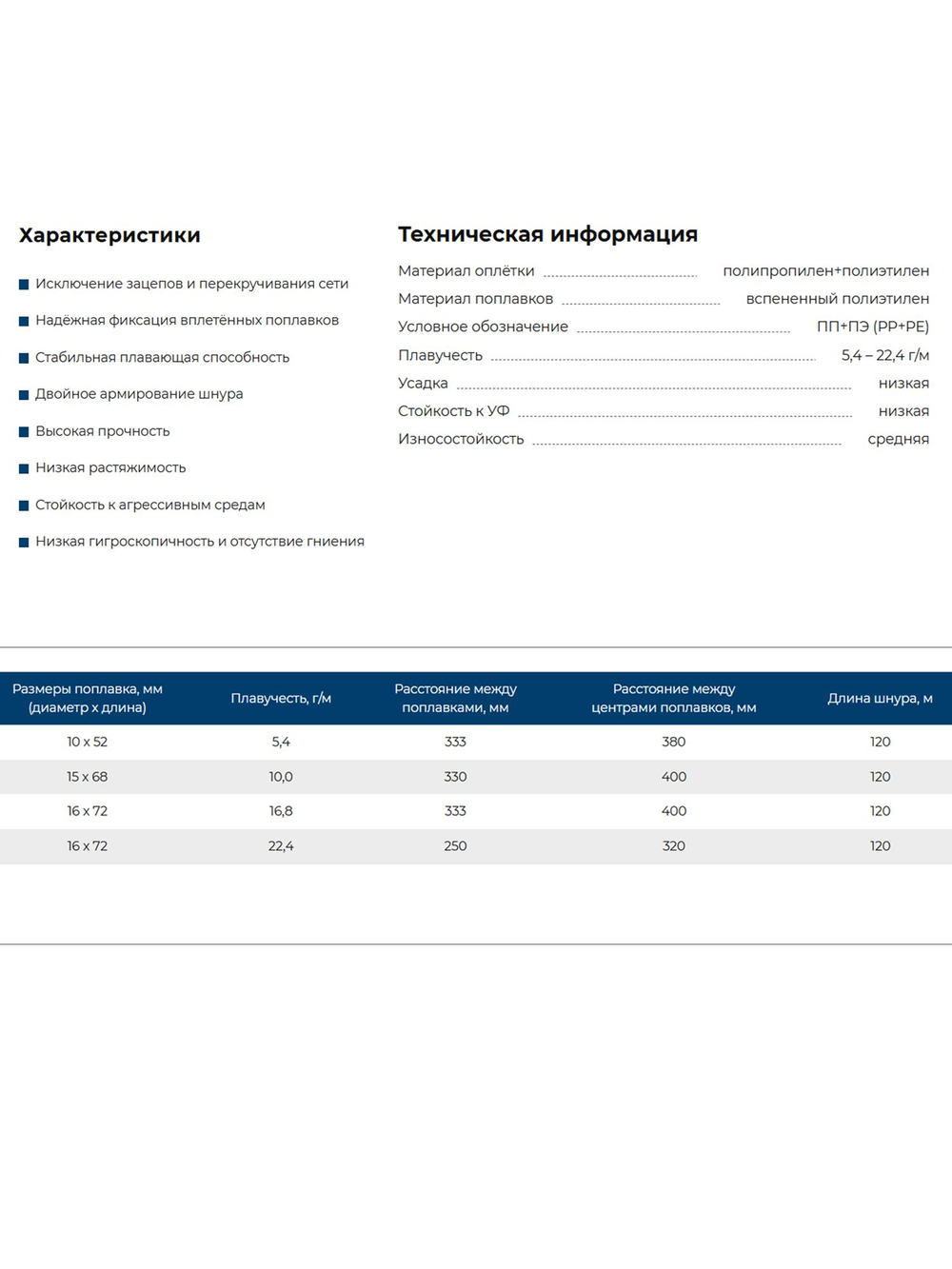 Шнур плавающий Петроканат Patent Line с вплетёнными поплавками 16,8 г/м, 120 м