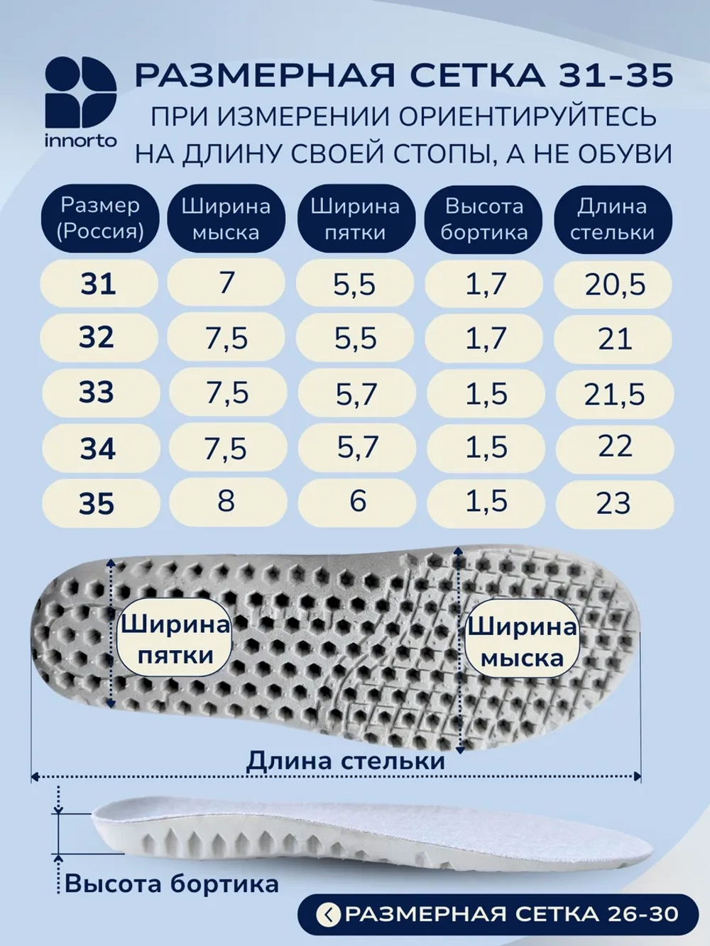 Ортопедические стельки для детей