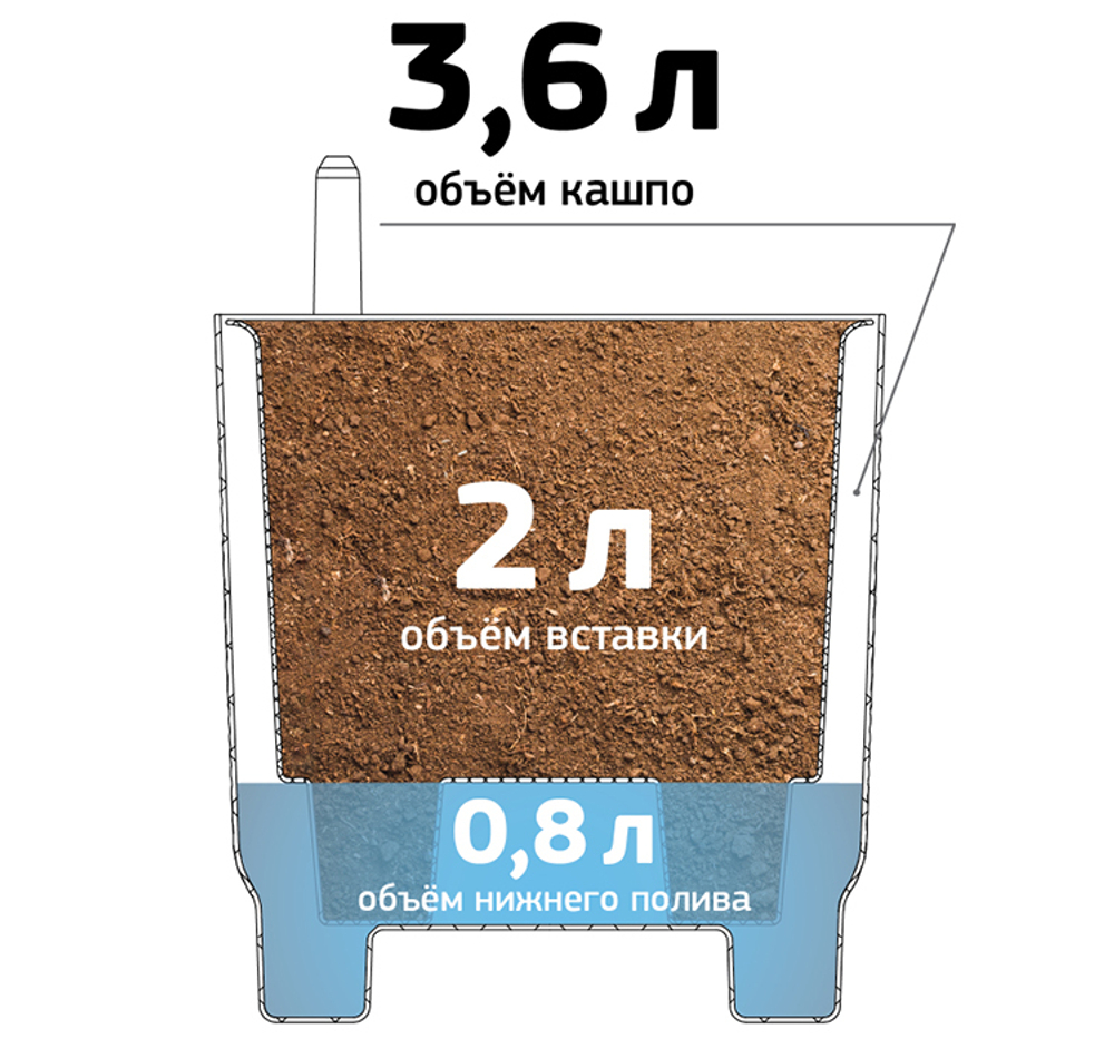 Кашпо ШЭНК 3,6л D180мм H=185мм вставка и автополив, с индикатором уровня воды, на ножках