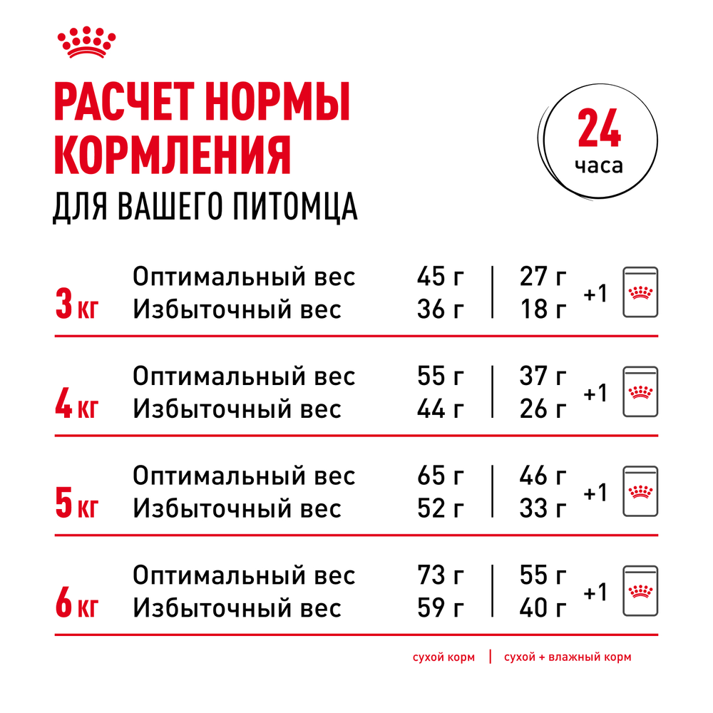 Royal Canin Indoor 7+ Индор Корм сухой сбалансированный для стареющих кошек в возрасте от 7 до 12 лет живущих в помещении 400г