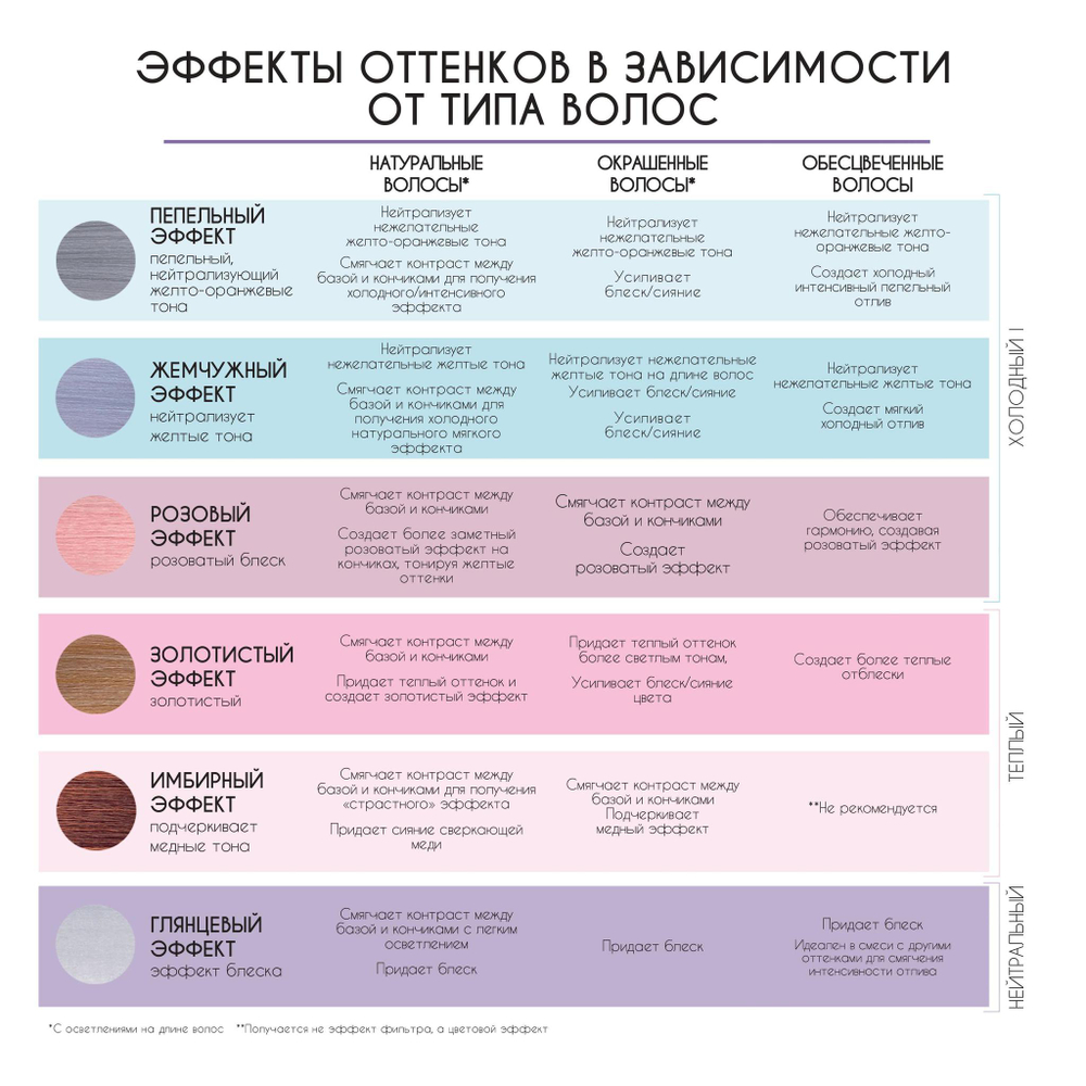 Кремово-гелевый безаммиачный краситель-фильтр с эффектом "металлик" - Lisap Lisaplex Filter Color 100 мл