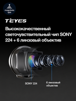 Широкоугольная камера Teyes AHD SONY