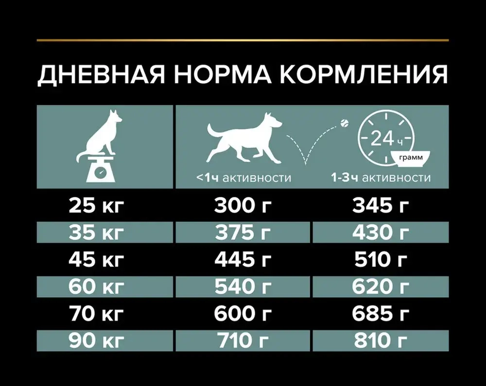 Корм сухой Ягненок, для собак крупных пород с чув пищ Атлетик ProPlan РАЗВЕСНОЙ