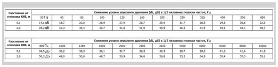 Клапан Инфильтрации Воздуха Airone КИВ 125 1м с выходом стенным из нержавеющей стали