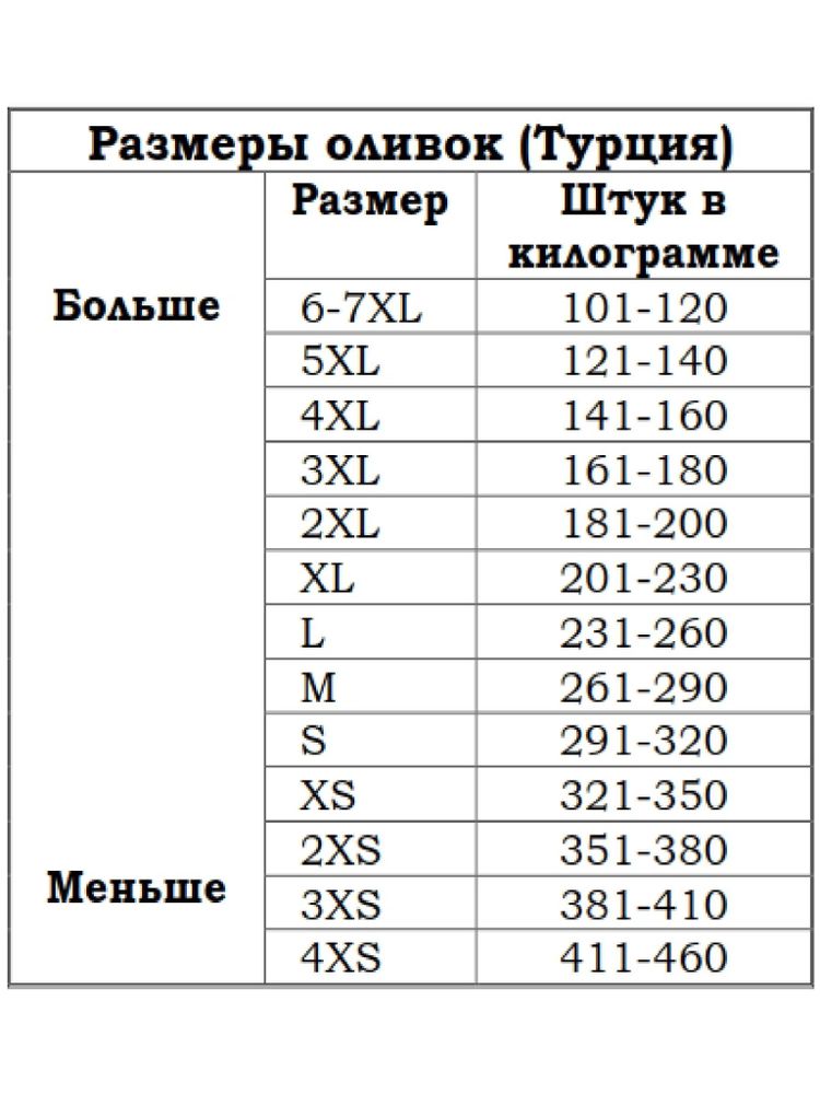 Оливки Marmarabirlik Kokteyl зеленые 4XL 670 г