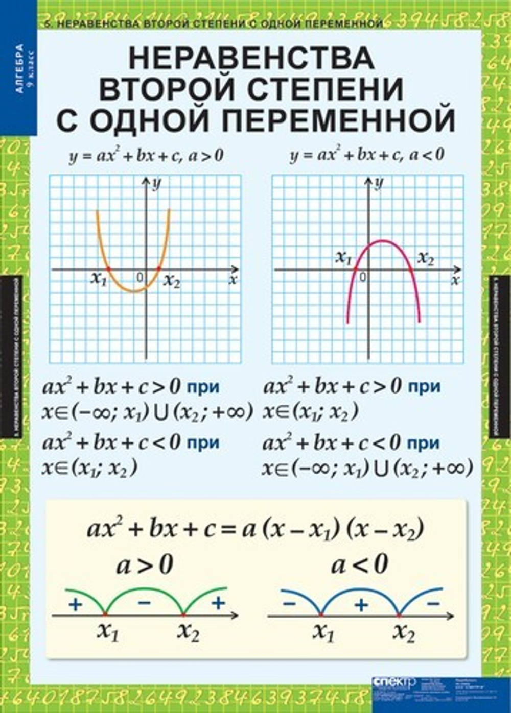 Алгебра 9 кл (12 таблиц)