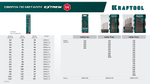 KRAFTOOL НЕХ-1/4″, d 2,5 х 69 мм, сверло по металлу для винтовёртов и шуруповертов IMPACT READY (29652-2.5)
